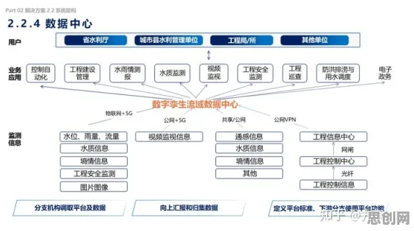 工业数字孪生平台应用方案分享背后的知识图谱原理，对文化传承的价值
