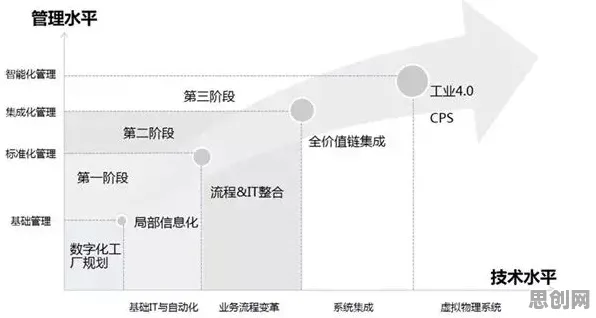 从帕累托最优角度解读工业数字孪生体实施案例现象的成因 从帕累托最优角度解读工业数字孪生体实施案例现象的成因