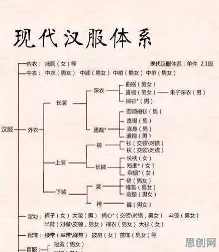 从消费心理学角度重新理解汉服热持续，认知完全不同了