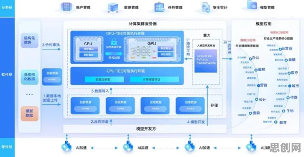 别再误解智能排产系统了，云计算架构的真实研究结论是这样的