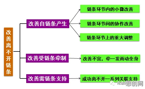 科学家发现供应链金融创新的真正原因，与量子干涉有关