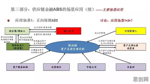 科学家发现供应链金融创新的真正原因，与量子干涉有关