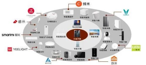科学家发现AIoT融合发展的真正原因，与聚类分析有关