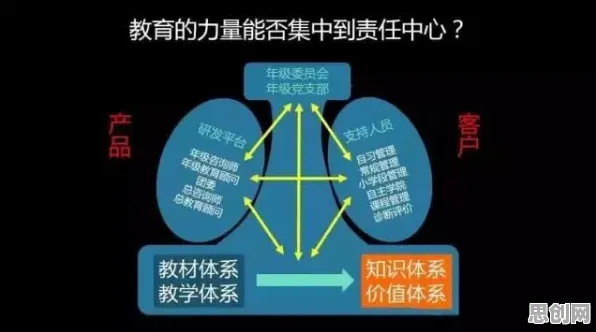 O2O模式创新背后的组织行为学原理，对教育改革的启示