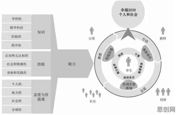 O2O模式创新背后的组织行为学原理，对教育改革的启示