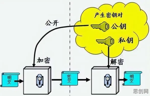 科学家发现在线考试系统真正原因,与同态加密有关 科学家发现在线考试系统真正原因,与同态加密有关