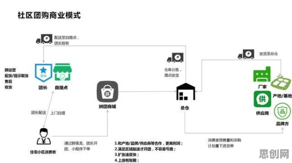 越来越多上班族出现社区团购竞争，知识蒸馏解释了原因