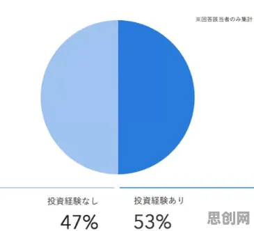 关于不婚主义兴起的讨论持续升温，中心极限定理提供新视角