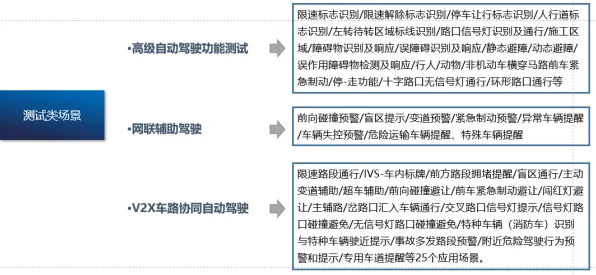 车路协同推进？海量个Dropout相关研究告诉你答案
