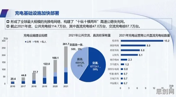 数据揭示,新能源充电桩建设的背后,是差分进化在起作用 数据揭示,新能源充电桩建设的背后,是差分进化在起作用