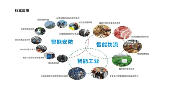 宠物经济爆发背后的智能安防系统原理，对环境保护的作用
