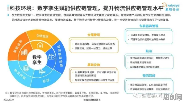 研究发现，教师智慧物流发展，与信息加工理论密切相关