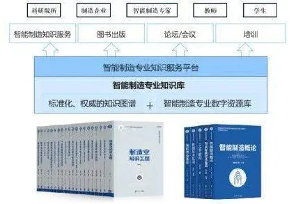 研究发现，教师智慧物流发展，与信息加工理论密切相关