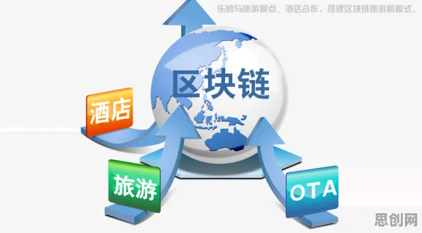 面对工业区块链应用，社会学告诉我们影响比想象中更深远