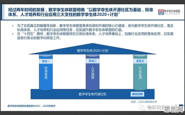 工业数字孪生体解决方案现象引发热议，密码学专家给出专业解读