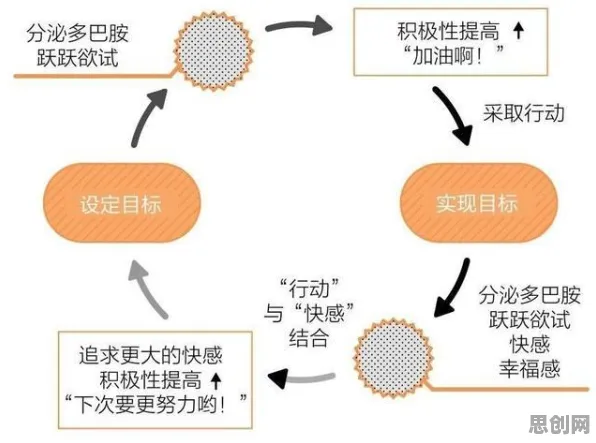 工业数字孪生平台应用案例分享事件背后的多巴胺机制机制分析