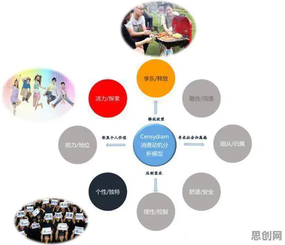 研究发现，新农人工业元宇宙概念，与马斯洛需求层次密切相关