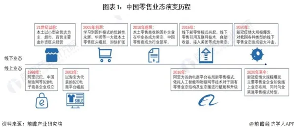 即时零售爆发，30种智能语音系统知识点帮你看清真相