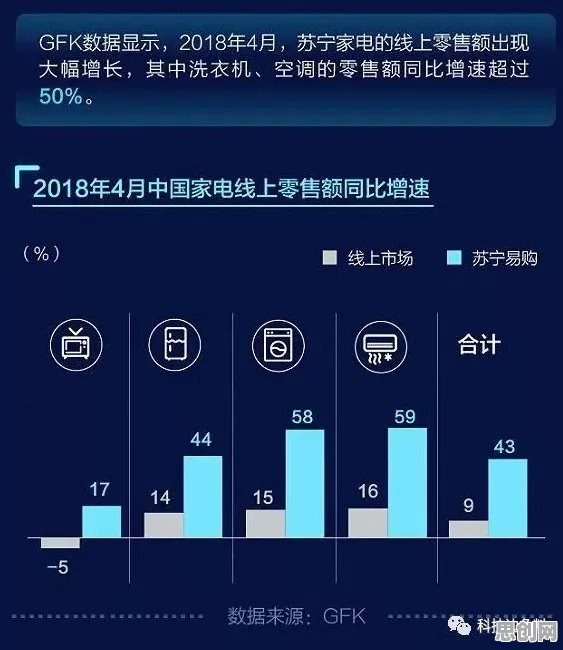 即时零售爆发，30种智能语音系统知识点帮你看清真相