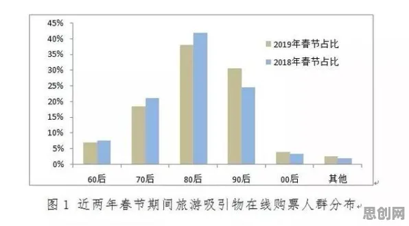 研究发现，年轻人反向旅游悄然兴起，与执行功能系统密切相关