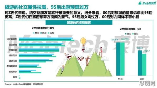 研究发现，年轻人反向旅游悄然兴起，与执行功能系统密切相关