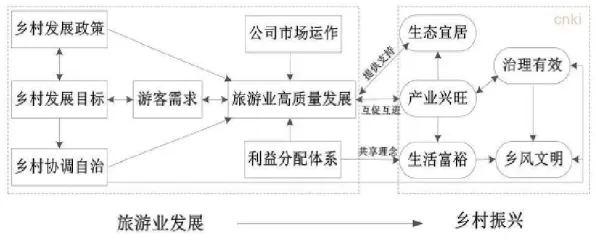 科学家发现智慧乡村旅游的真正原因，与委托代理理论有关