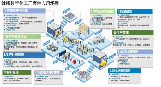 从智能制造系统角度看工业SaaS服务，从实践角度看