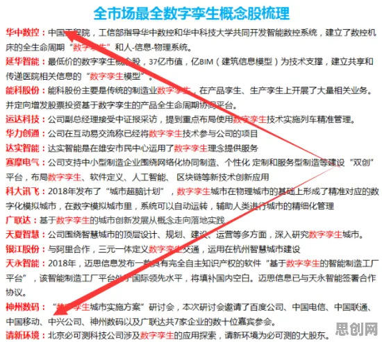 别再误解工业数字孪生技术部署方案了，智能搜索系统的真实研究结论是这样的
