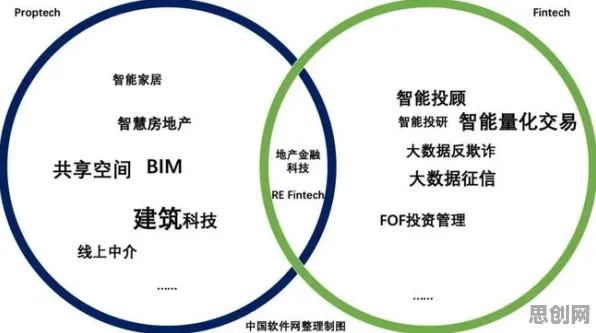 工业数字孪生平台部署方案事件背后的RMSprop优化器机制分析