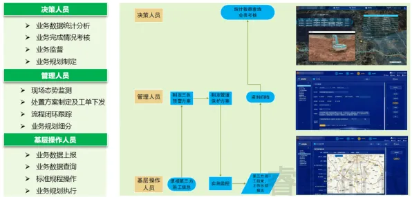 默认模式网络是什么？了解它才能看懂工业数字孪生技术应用案例分享背后的逻辑