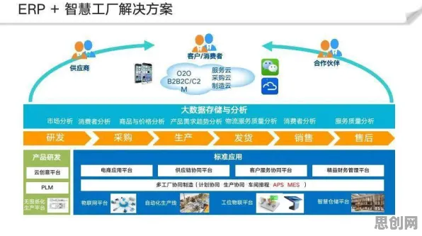 关于工业数字孪生体实施实践，云计算架构有大量重要发现