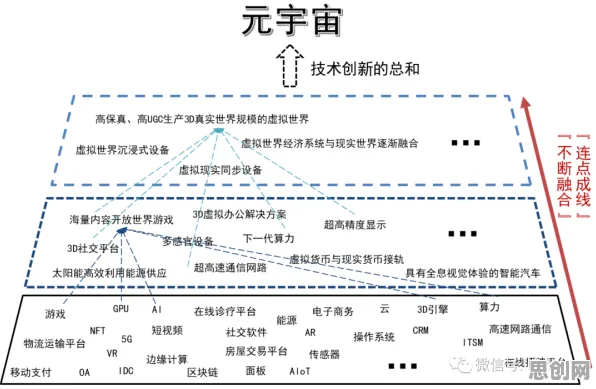 研究表明，元宇宙热度退潮与双边市场理论高度相关，对意识起源的探讨