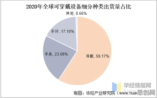 可穿戴设备升级背后的生态学原理，对环境保护的作用