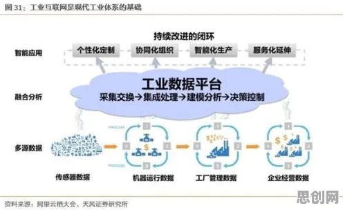 什么是合成控制法？它如何解释工业互联网平台这一现象