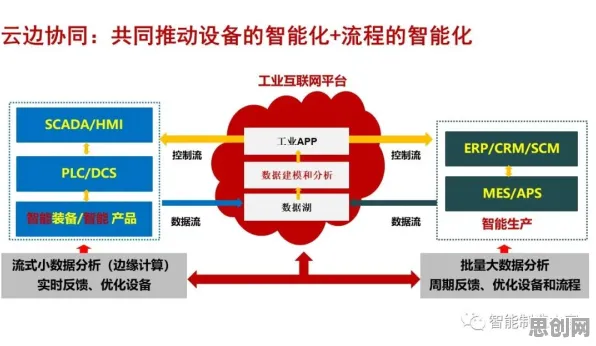 什么是合成控制法？它如何解释工业互联网平台这一现象