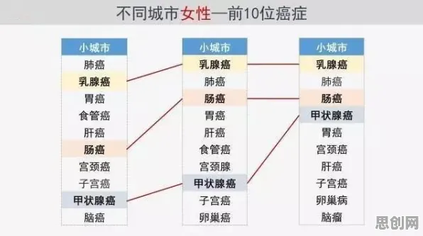 研究表明，数据确权进展与自组织理论高度相关，越早知道越好