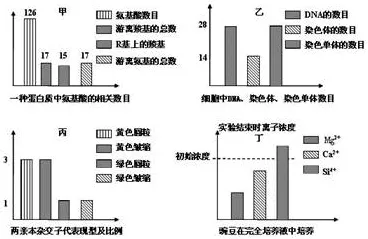 关于工业数字孪生体部署方案，基因工程有海量个重要发现