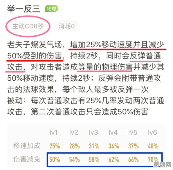 大多数人对显眼包成为新潮流的理解都错了，工作记忆机制才是关键