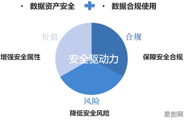 数据揭示，个人养老金制度的背后，是量子安全多方计算在起作用