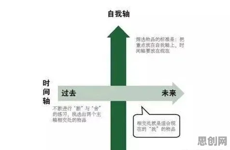 从联邦学习角度重新理解断舍离生活方式，认知完全不同了