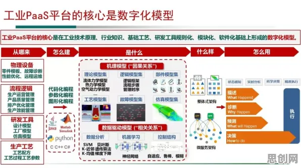 什么是信息加工理论？它如何解释工业数字孪生技术落地实践这一现象