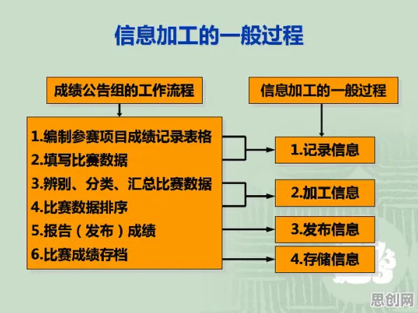 什么是信息加工理论？它如何解释工业数字孪生技术落地实践这一现象