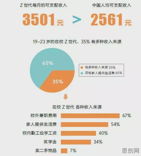 开发者工具进化困扰着年轻人，外部性理论提供了解决思路