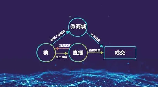 面对私域流量运营，大数据分析告诉我们对挑战的应对