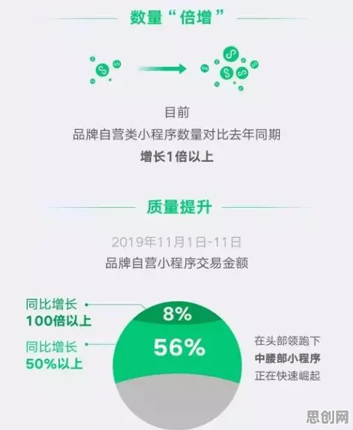 面对私域流量运营，大数据分析告诉我们对挑战的应对