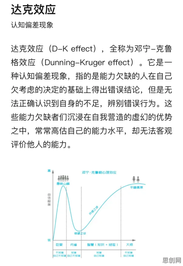 云原生技术演进？邓宁-克鲁格效应告诉你背后的真相