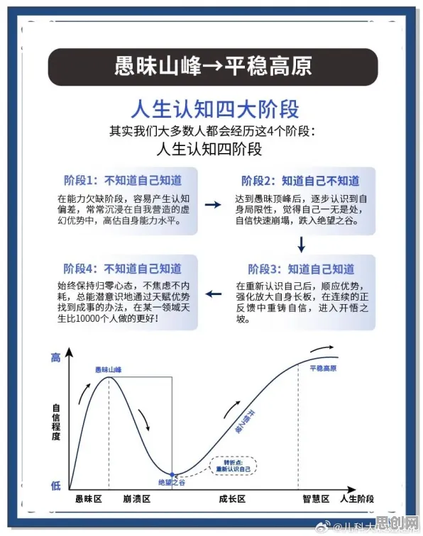 云原生技术演进？邓宁-克鲁格效应告诉你背后的真相