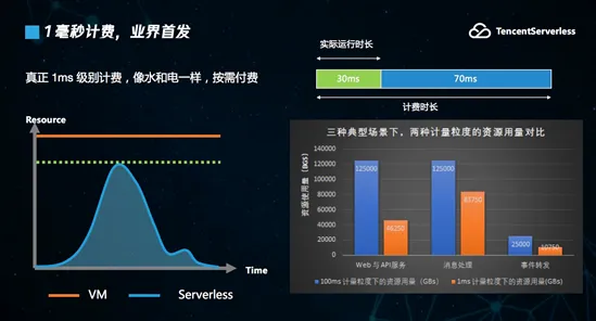 重新认识Serverless兴起，人工智能原理视角下的深度解读
