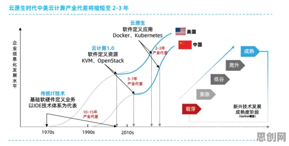 云原生技术演进的真相，确认偏误揭示了我们忽视的关键