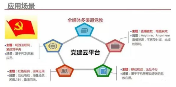 智慧交通系统困扰着学生党，回归分析提供了解决思路